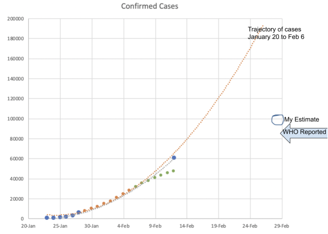 COVID-19 February Forecast vs. Actual.