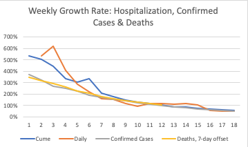 COVID-19 Cases Hospitalizations and Deaths 