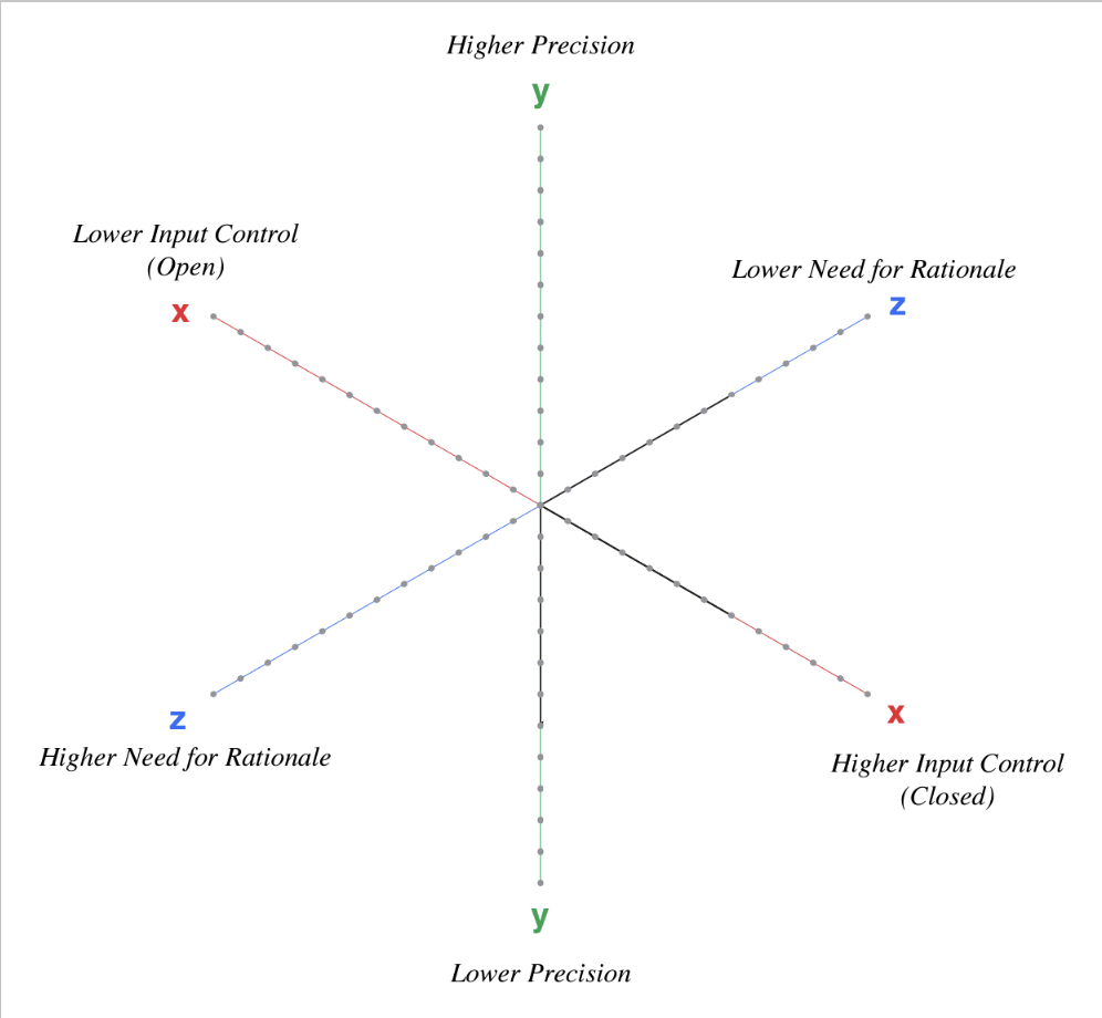 Caleb Briggs AI Conundrum risk framework
