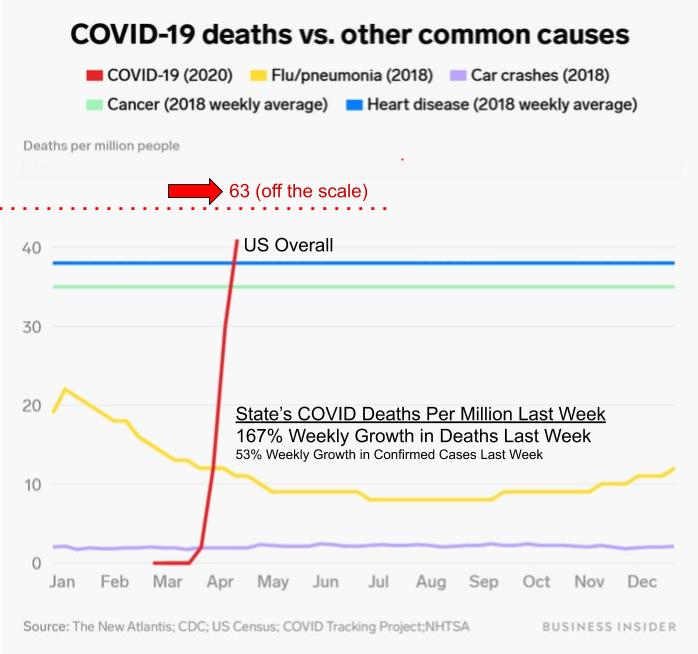 COVID-19 Deaths In State