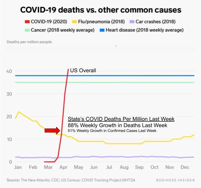 COVID-19 Deaths In State